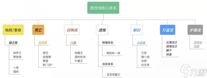 竞技手游攻略_竞技手游攻略网_竞技手游攻略大全