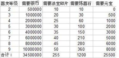 葫芦娃手游攻略_葫芦娃手游攻略_葫芦娃手游攻略