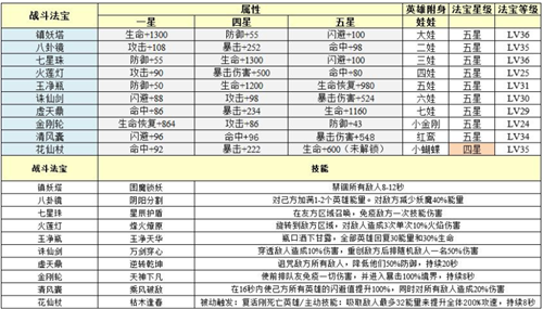 葫芦娃手游攻略_葫芦娃手游攻略_葫芦娃手游攻略