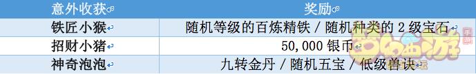 梦幻西游手游69级平民一天的金币收益分析