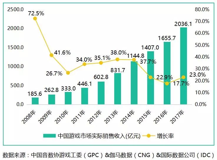 贪玩蓝月平民玩家攻略_贪玩蓝月手游攻略_贪玩蓝月攻略秘籍