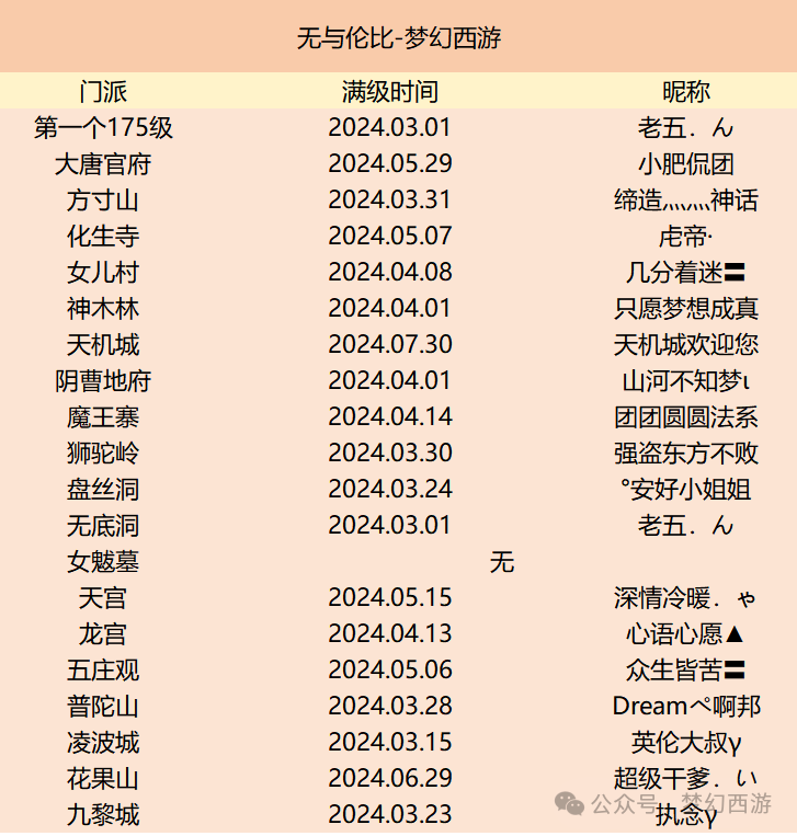 网易梦幻西游手游_网易梦幻西游互通版官网_网易梦幻西游