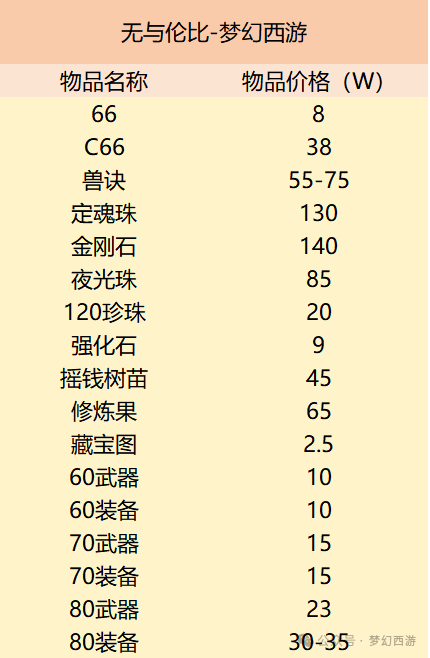 网易梦幻西游互通版官网_网易梦幻西游手游_网易梦幻西游