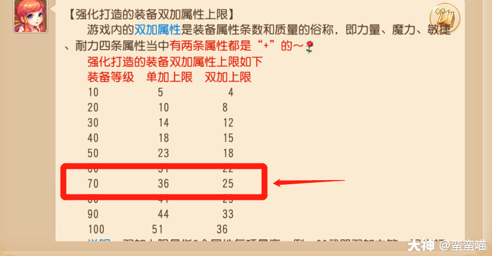 69精锐魔王养成_梦幻西游手游 | 大神