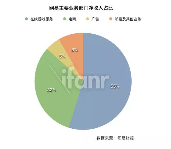 网易游戏梦幻西游手游官网_网易官方梦幻手游_网易梦幻手游官网版本下载安装