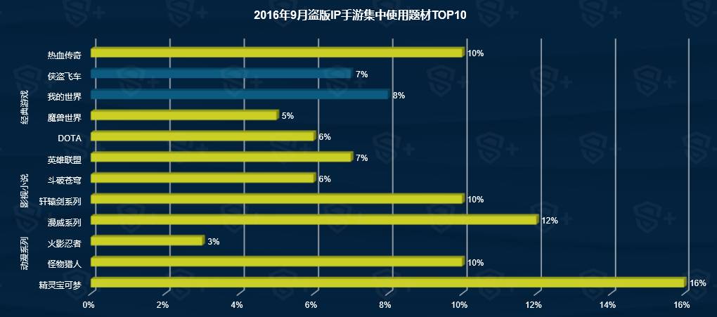 攻略类手机游戏_手游游戏攻略app_攻略类手游