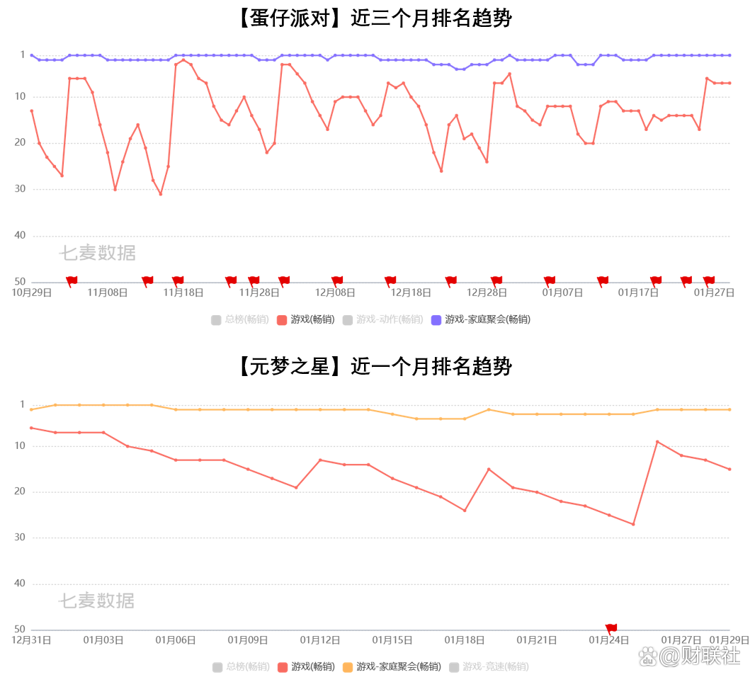 蛋仔派对最新_蛋仔派对 官网_蛋仔派对游戏视频