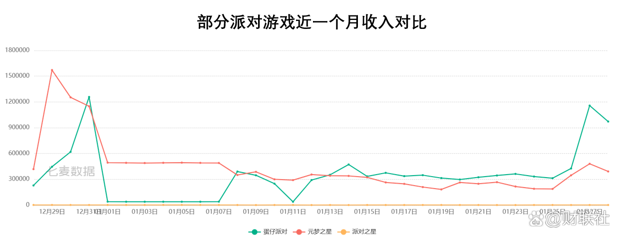 蛋仔派对游戏视频_蛋仔派对最新_蛋仔派对 官网