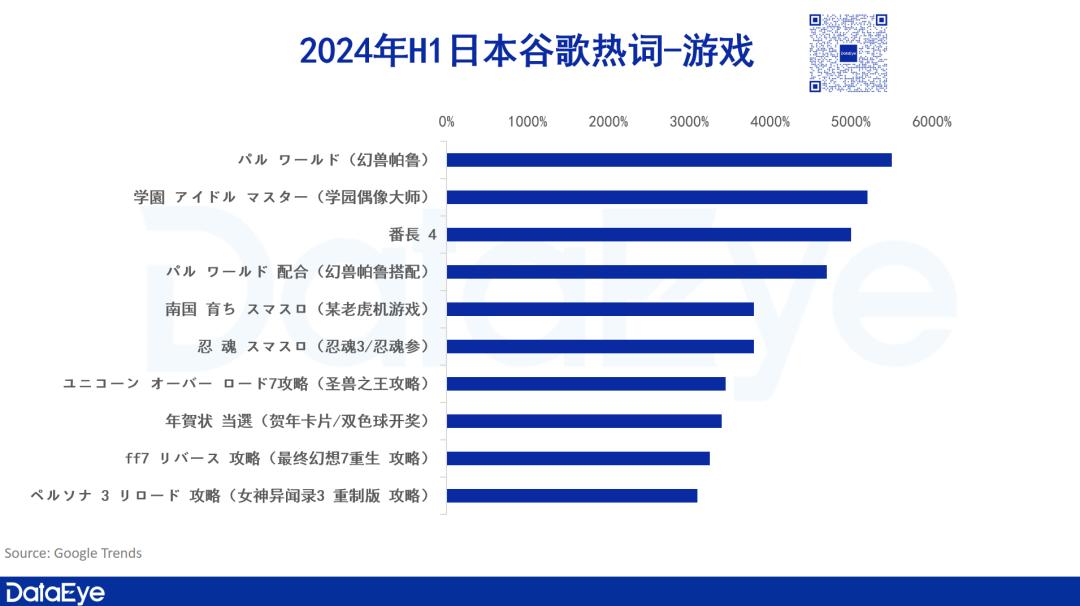 日本手游攻略_日本游戏攻略game8_手游攻略日本游戏