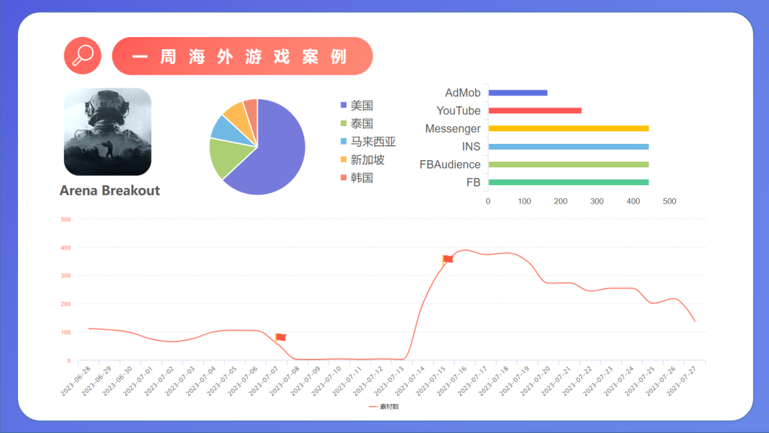 暗区突围国际版_暗区突围国际服官网_突围官方