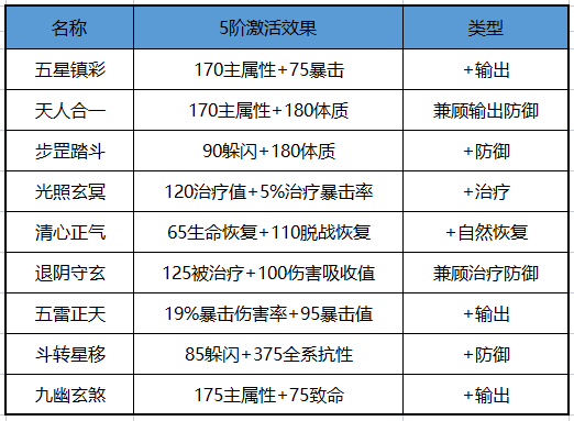 仙魂手游攻略_仙魂online_仙魂什么职业好点的