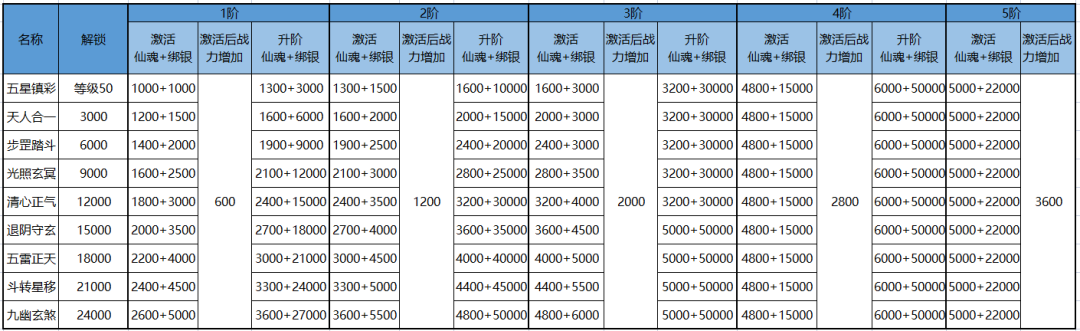 仙魂online_仙魂手游攻略_仙魂什么职业好点的