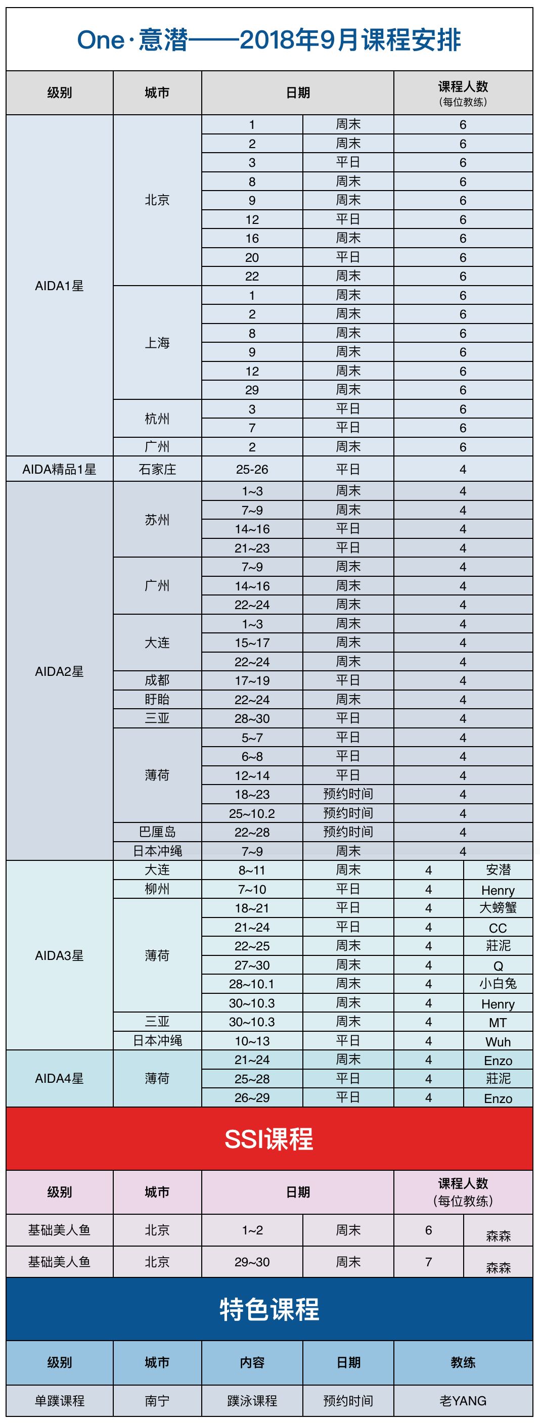 课程 | One·意潜2018年9月-10月自由潜课程安排