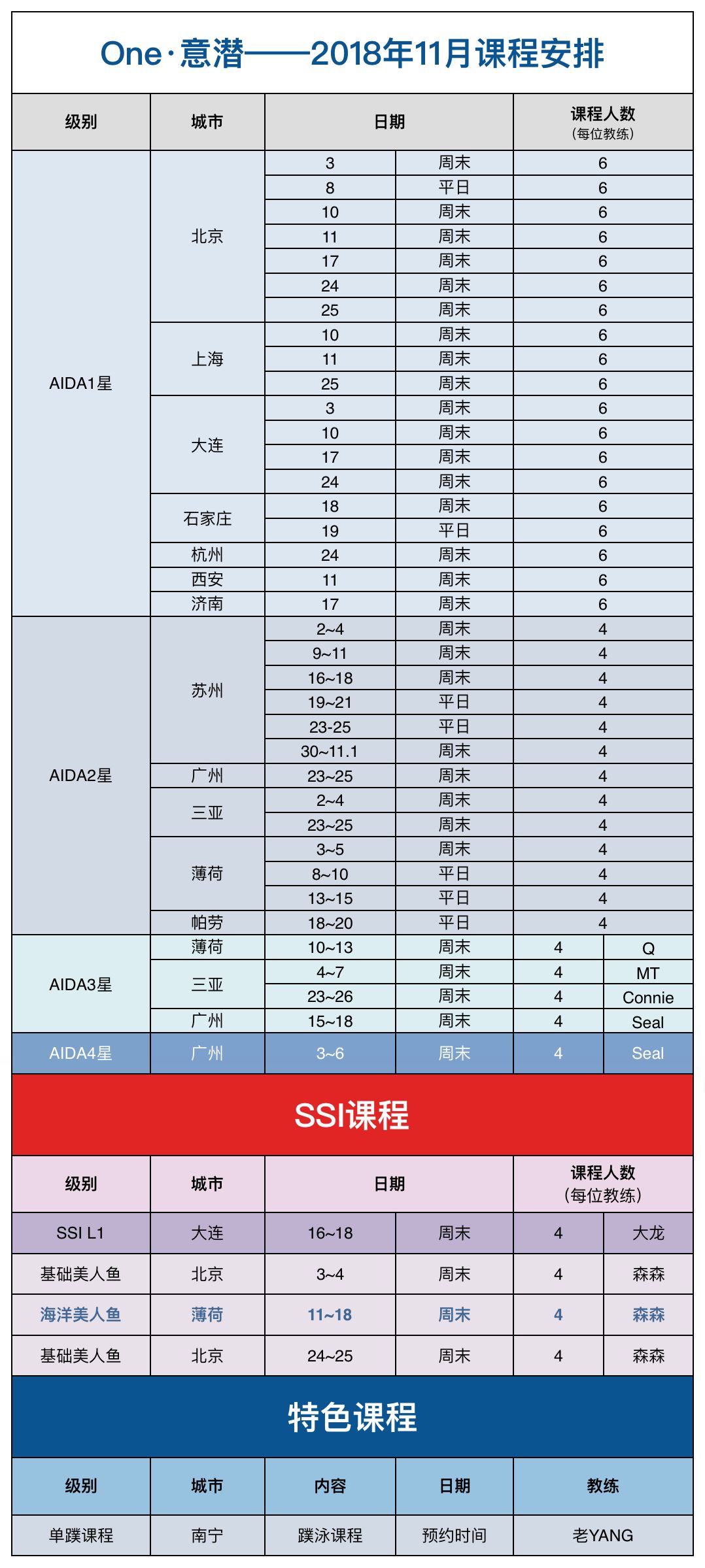 课程 | One·意潜2018年11月-12月自由潜课程安排