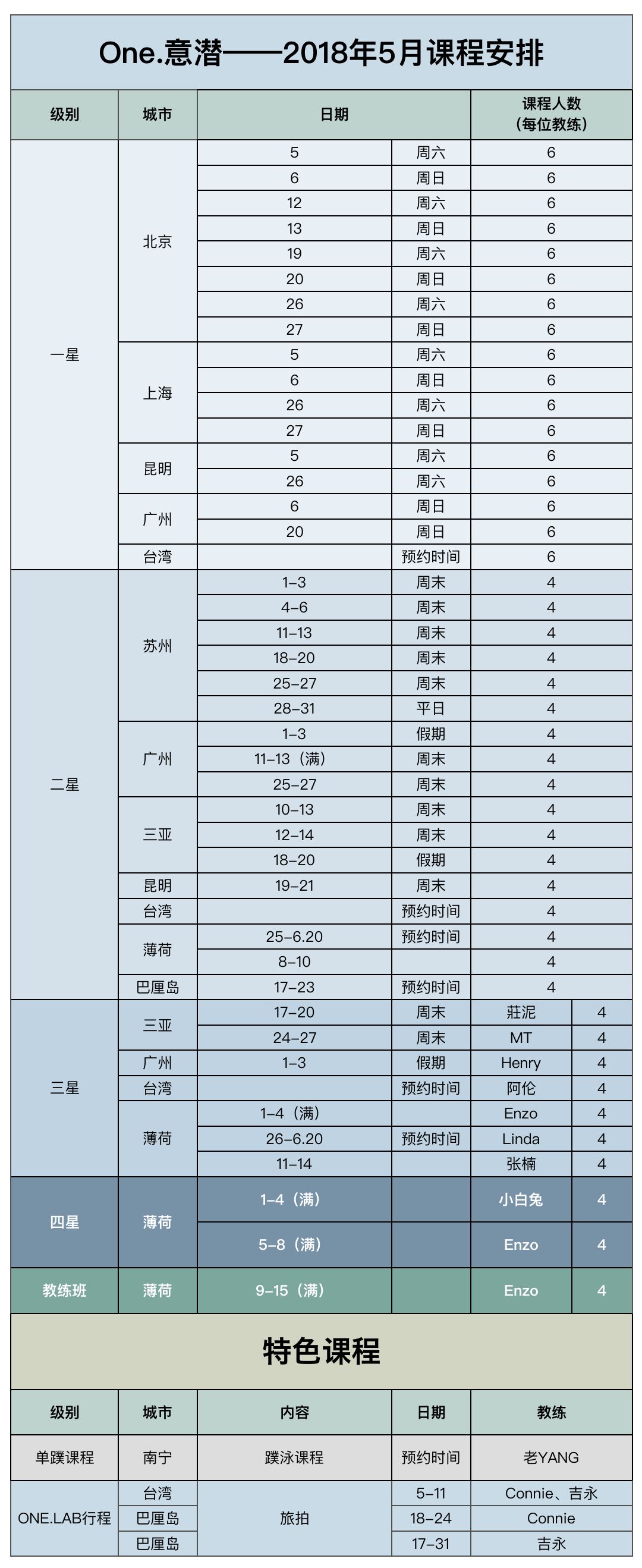 课程 | One·意潜2018年5月-6月自由潜课程安排