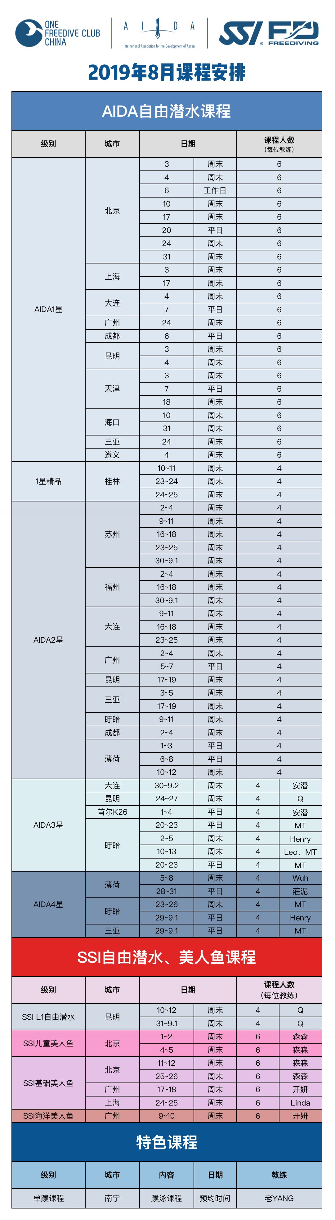 课程 | One·意潜2019年8月-10月自由潜课程安排