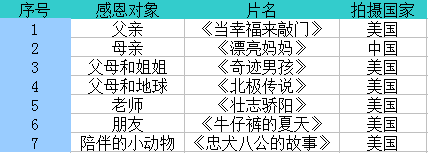 适合观看的电影_适合18至50岁看的影片_有哪几个适合看电影的地方