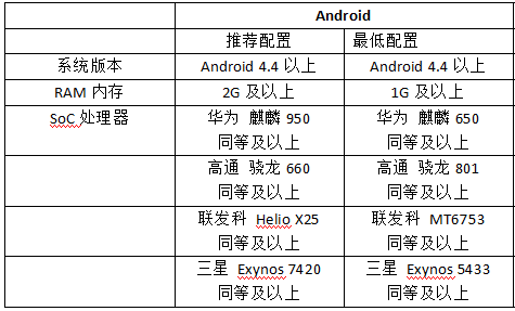 应用进入满点怎么关闭_已满18点此进入应用_应用进入满点怎么设置