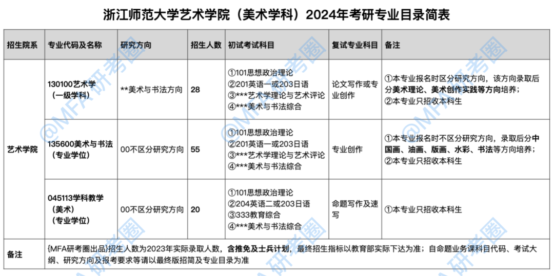 西方文化艺术史_西方447大但人文艺术_人文艺术研究