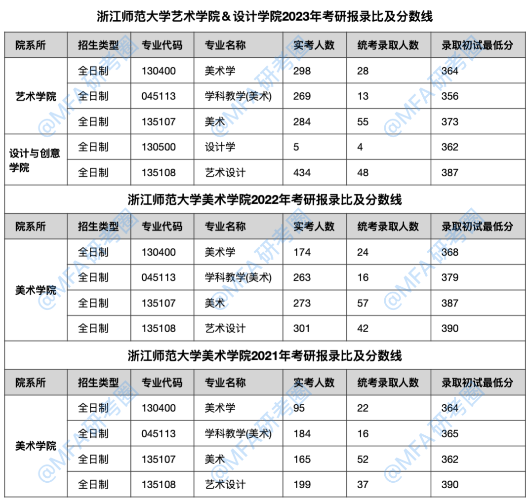 西方447大但人文艺术_西方文化艺术史_人文艺术研究