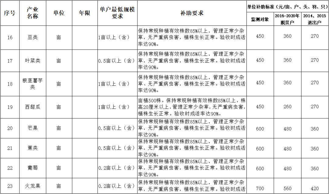 菠萝蜜秋葵视频免插件_丝瓜樱桃秋葵榴莲菠萝蜜_波萝蜜榴莲