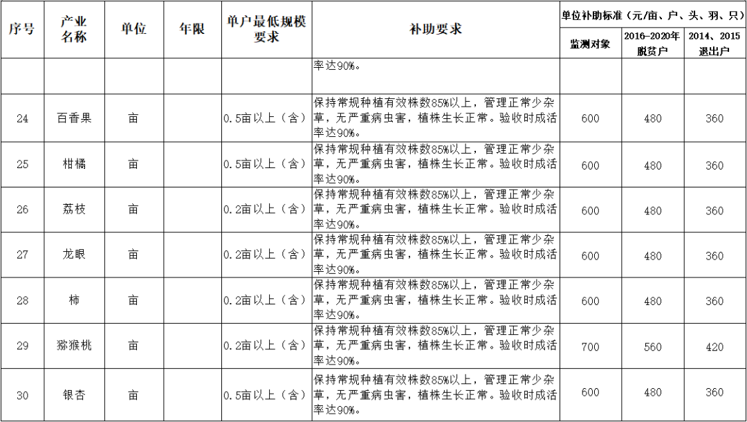 菠萝蜜秋葵视频免插件_波萝蜜榴莲_丝瓜樱桃秋葵榴莲菠萝蜜