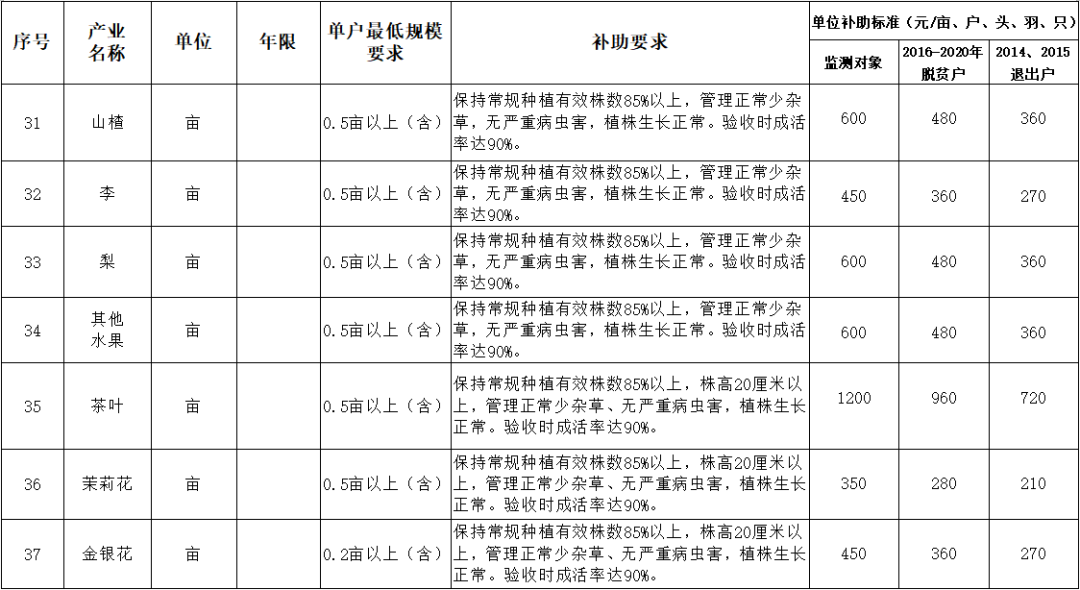 菠萝蜜秋葵视频免插件_丝瓜樱桃秋葵榴莲菠萝蜜_波萝蜜榴莲