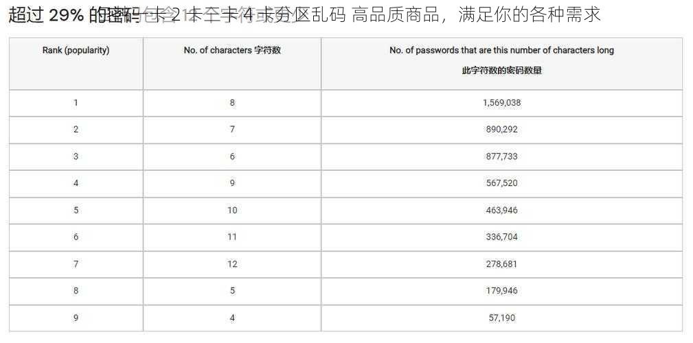 日韩一卡 2 卡三卡 4 卡分区乱码 高品质商品，满足你的各种需求