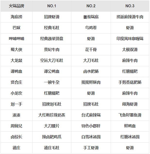 大香煮芒果2021_芒果香_芒果煮水的做法