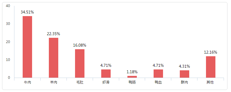 芒果香_芒果煮水的做法_大香煮芒果2021