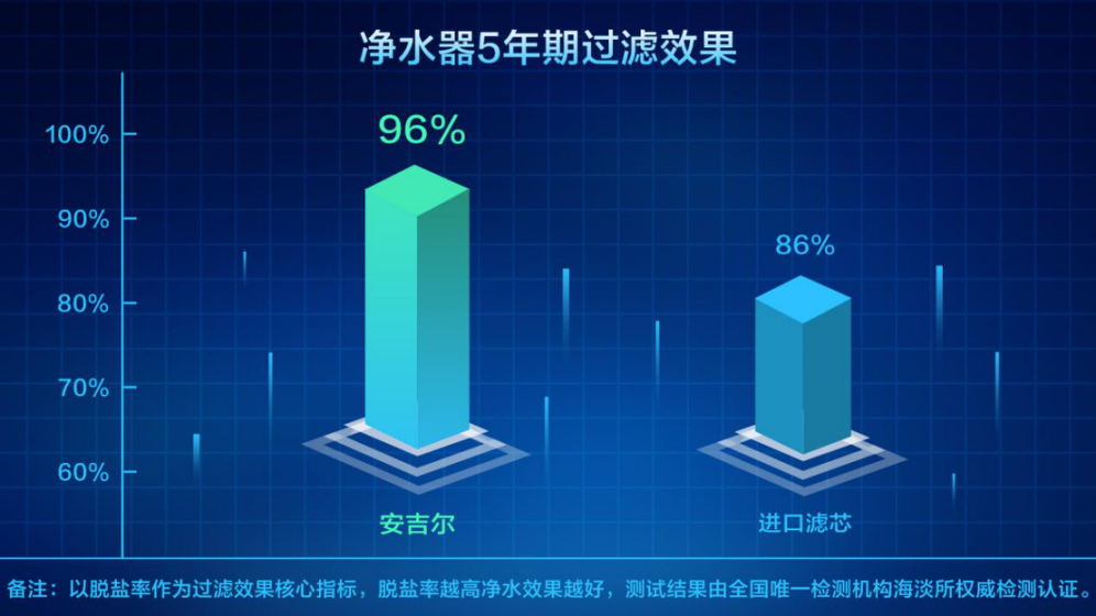 过程高于结果的事例_自w到高c全过程_过程高于结果