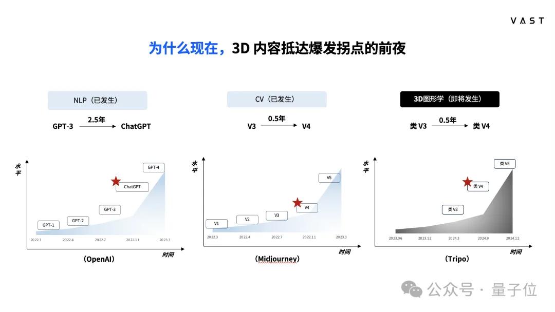 3d模拟器游戏大全中文版_3d模拟器手机版_3D强㢨真实模拟器