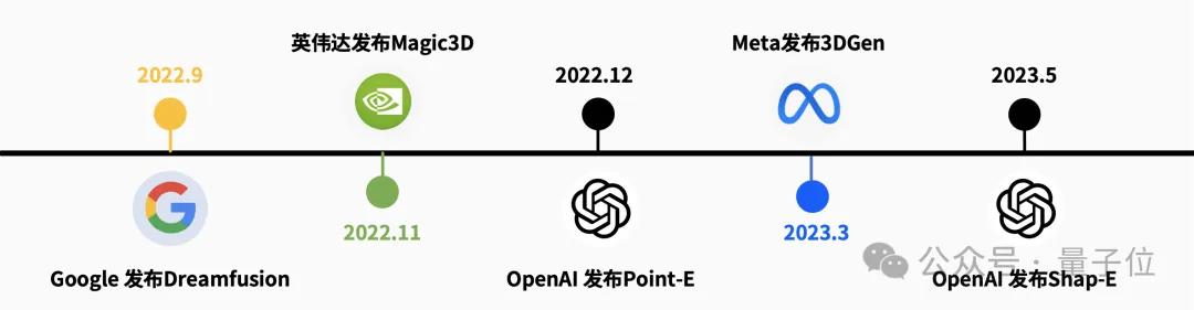 3d模拟器手机版_3d模拟器游戏大全中文版_3D强㢨真实模拟器