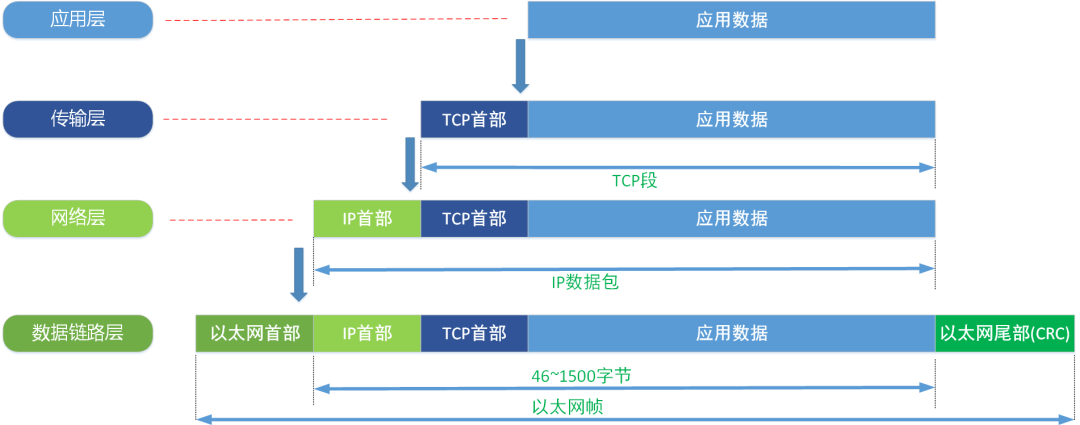 s命令m做的100件事_命令有用吗_命令行能做什么