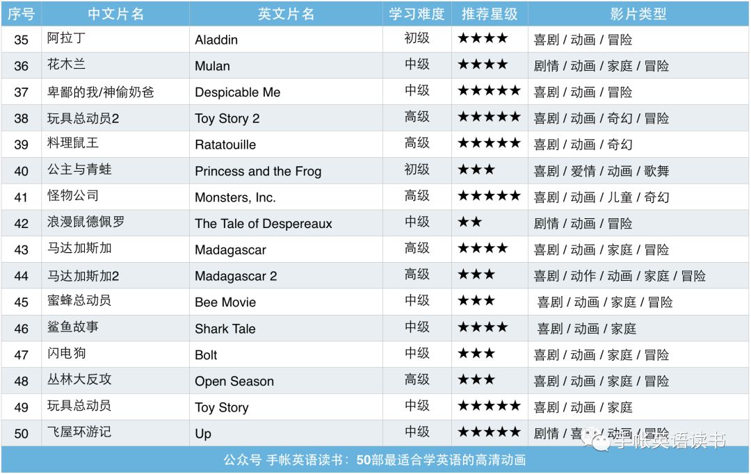 有哪几个适合看电影的地方_适合观看的电影_适合18至50岁看的影片