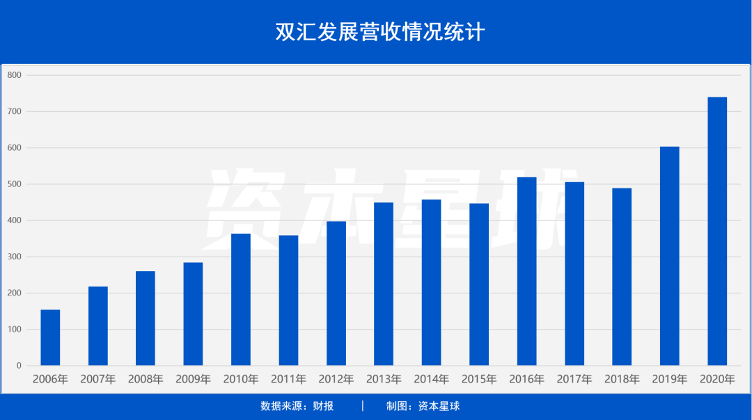 大象城一品国际宴会中心怎么样_大象回家视频一二三四区乱码_大象一品二品精区