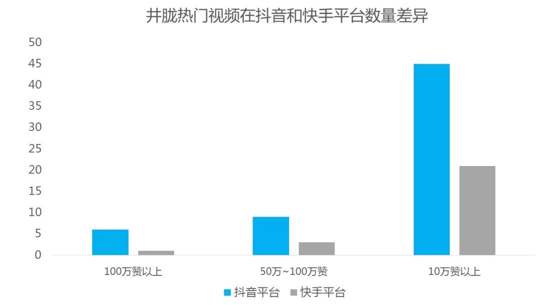 视频看时间_看视频为什么_自w时看的视频