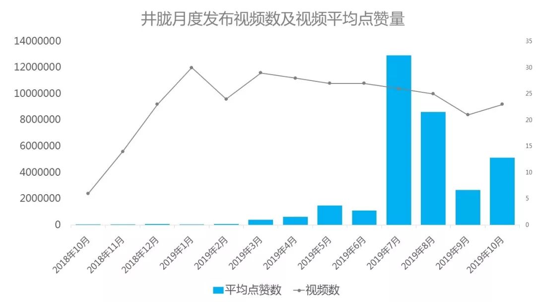 看视频为什么_视频看时间_自w时看的视频