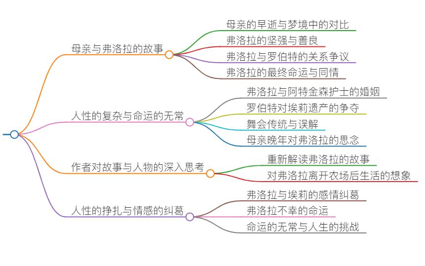 《我的朋友4》_朋友圈定位怎么设置自己家店铺_朋友的英文