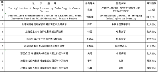 38大但人文艺术_人文艺术大全_人文艺术大学