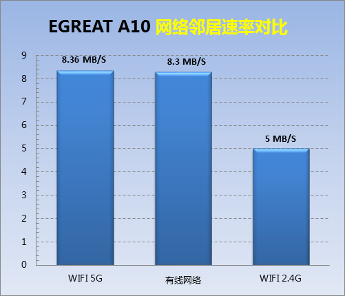 小x导航三秒自动_导航自动开启怎么关闭_导航自动开启