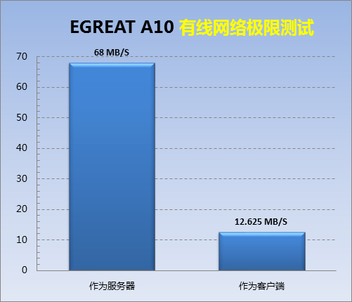 导航自动开启怎么关闭_导航自动开启_小x导航三秒自动