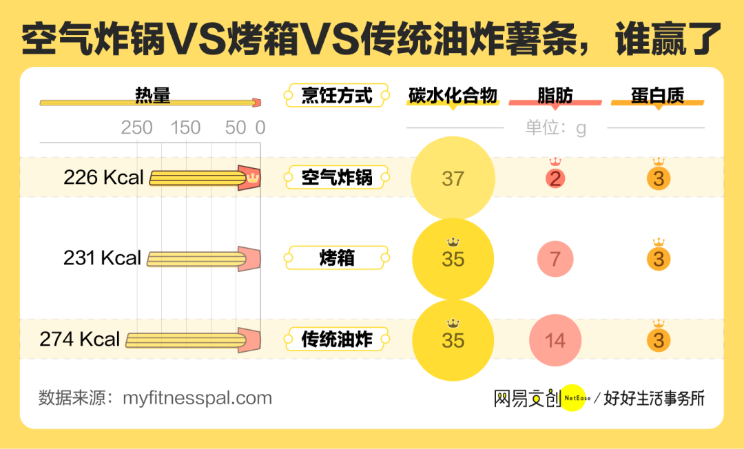 自w到高c全过程_过程高于结果_过程高于结果的语录